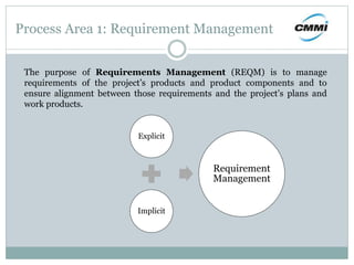Process Area 1: Requirement Management
The purpose of Requirements Management (REQM) is to manage
requirements of the project’s products and product components and to
ensure alignment between those requirements and the project’s plans and
work products.
Explicit
Implicit
Requirement
Management
 