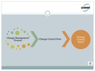 Change Management
Process
Change Control Note
Change
Control
Board
 