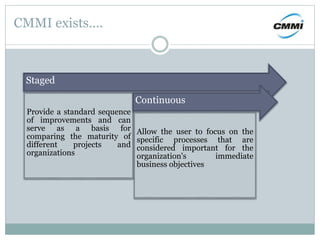 CMMI exists….
Staged
Provide a standard sequence
of improvements and can
serve as a basis for
comparing the maturity of
different projects and
organizations
Continuous
Allow the user to focus on the
specific processes that are
considered important for the
organization's immediate
business objectives
 