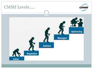 CMMI Levels…..
 