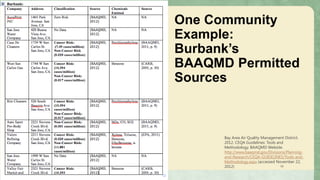 One Community
Example:
Burbank’s
BAAQMD Permitted
Sources
Bay Area Air Quality Management District.
2012. CEQA Guidelines:...