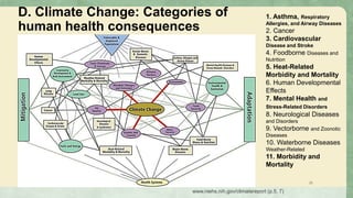 D. Climate Change: Categories of
human health consequences
www.niehs.nih.gov/climatereport (p.5, 7)
1. Asthma, Respiratory...