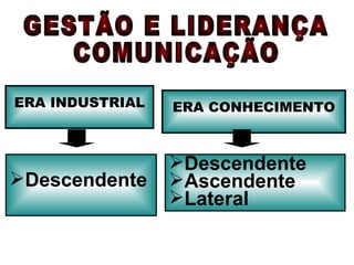 GESTÃO E LIDERANÇA COMUNICAÇÃO ERA INDUSTRIAL ERA CONHECIMENTO Descendente Descendente Ascendente Lateral 