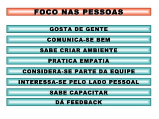 COMUNICA-SE BEM SABE CRIAR AMBIENTE PRATICA EMPATIA CONSIDERA-SE PARTE DA EQUIPE INTERESSA-SE PELO LADO PESSOAL SABE CAPACITAR GOSTA DE GENTE FOCO NAS PESSOAS DÁ FEEDBACK 