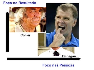 Finnegan Collier Foco no Resultado Foco nas Pessoas 