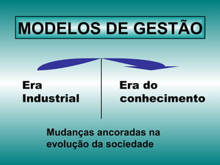 MODELOS DE GESTÃO Era  Era do Industrial  conhecimento Mudanças ancoradas na  evolução da sociedade 