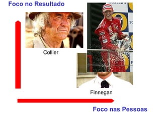 Finnegan Collier Foco no Resultado Foco nas Pessoas 
