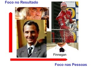 Finnegan Collier Foco no Resultado Foco nas Pessoas 
