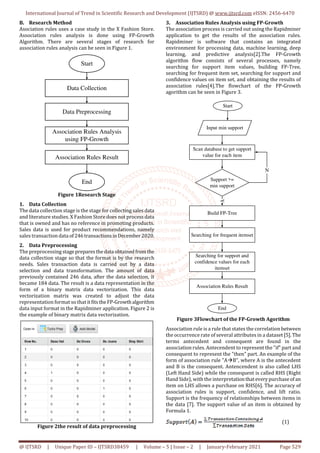 Association Rules Analysis using FP Growth Algorithm to Make Product ...