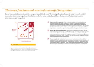 Capturing sustained economic value in a merger or acquisition is one of the most significant challenges for today’s growth-minded
companies. Based on our experience from having worked on numerous deals, we believe there are seven fundamental tenets to
achieve a successful integration.
1.	 Accelerate the transition. There is no value in delay. It’s critical to focus on
obtaining bottom-line results as quickly as possible to maximise shareholder
value. Prolonged transitions slow growth, diminish profits, destroy morale and
productivity, can lead to missed opportunities and loss of market share. On the other
hand, accelerated transitions result in more rapid return on deal investment, better
capitalisation on post-deal opportunities, and reduced organisational uncertainty.
2.	 Define the integration strategy. Integration is a highly tactical effort. But the
tactics must be implemented in ways that honour the overarching strategic direction
of the combined business and capture and protect the value of the deal. Rapidly
converting acquisition strategy into integration strategy is of paramount importance.
Integration priorities are easier to identify and execute when an integration strategy
is well defined and clearly communicated.
3.	 Focus on priority initiatives. Resource work load limitations demand that
integration efforts be prioritised, and Shareholder value must drive the allocation of
resources for meeting those priorities. First, potential sources of value capture and
value creation must be identified. Then, resources are allocated based on potential
financial impact, probability of success, and timeline requirements. (see Figure 1).
The seven fundamental tenets of successful integration
High
Financial
Impact
Low
Probability of Success
HighLow
Resources
Resources
Resources
Value Drivers
Figure 1 – Initiatives are ranked according to ﬁnancial impact
and probability of success. Those with the highest ﬁnancial impact
and highest probability of success receive resource priority.
 