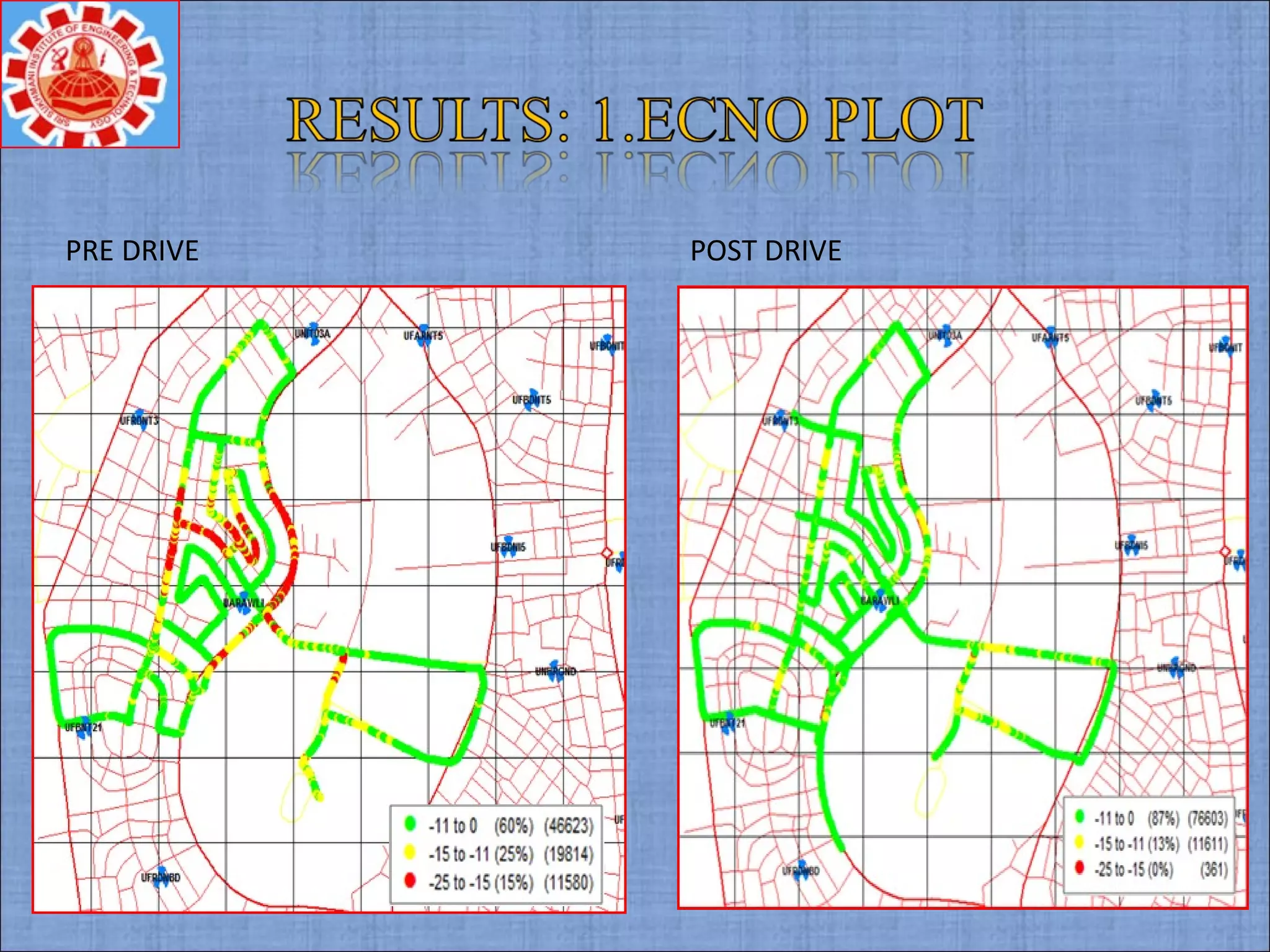 PRE DRIVE POST DRIVE
 