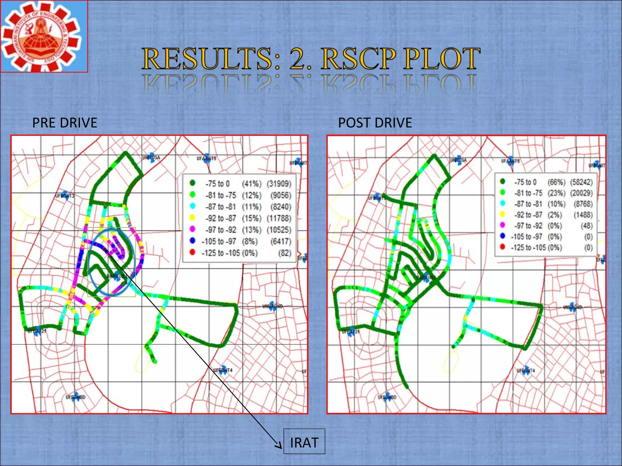 PRE DRIVE POST DRIVE
IRAT
 