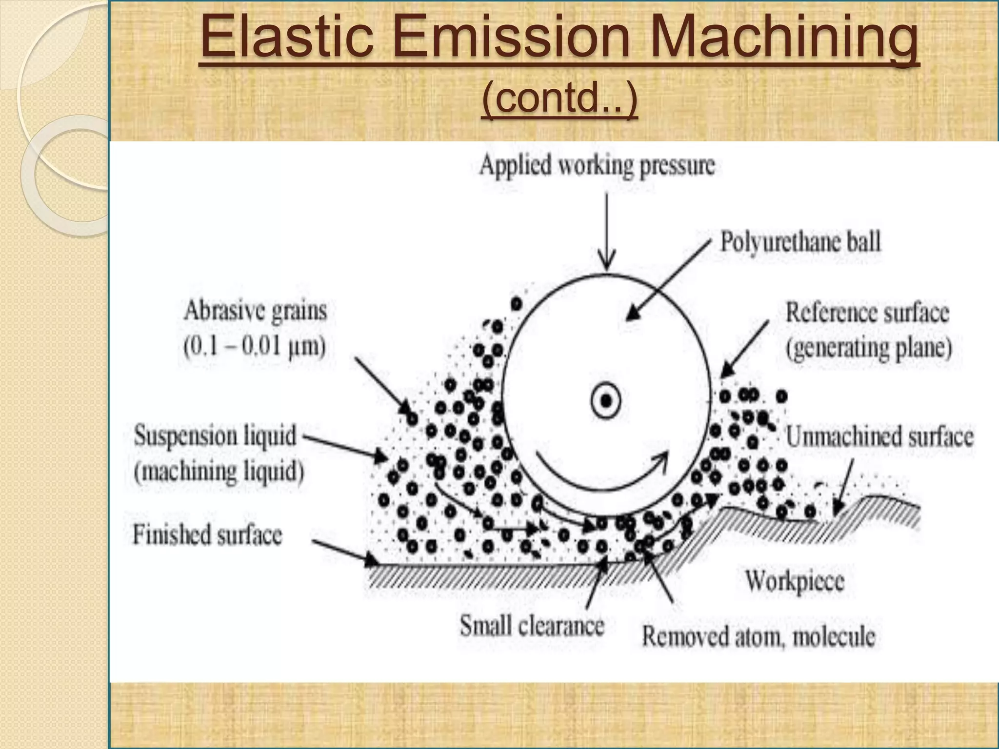 Elastic Emission Machining
(contd..)
 