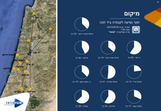 ‫כרכור‬ ‫חנה‬ ‫פרדס‬–19‫דק‬'
‫נשרים‬ ‫מחלף‬–31‫דק‬'
‫צ‬.‫יגור‬–36‫דק‬'
‫חנה‬ ‫יד‬
‫מודיעין‬‫מ‬.‫נשרים‬
‫צ‬.‫יגור‬
‫אייל‬ ‫מחלף‬–13‫דק‬'
‫דרום‬ ‫נתניה‬ ‫מחלף‬–22‫דק‬'
‫קסם‬ ‫מחלף‬–17‫דק‬'
‫מ‬.‫קסם‬
‫מורשה‬
‫גלילות‬
‫צפון‬ ‫רעננה‬
‫מ‬.‫אייל‬
‫דרום‬ ‫נתניה‬
‫גלילות‬–25‫דק‬'
‫צ‬.‫צפון‬ ‫רעננה‬–19‫דק‬'
‫עפולה‬–38‫דק‬' ‫מודיעין‬–35‫דק‬'
‫תאריך‬:‫יום‬‫א‬'(25/10/2015)
‫שעה‬:7:30
‫על‬‫פי‬‫אפליקציית‬"WAZE"
‫מיקום‬
‫חנה‬ ‫ביד‬ ‫לעבודה‬ ‫נסיעה‬ ‫זמני‬
11
 