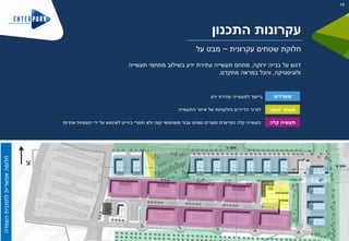 ‫א‬ ‫חתך‬'
‫ב‬ ‫חתך‬'
‫משרדים‬
‫מסחר‬/‫פנאי‬
‫קלה‬ ‫תעשיה‬
‫ירוקה‬ ‫בנייה‬ ‫על‬ ‫דגש‬,‫תעשייה‬ ‫מתחמי‬ ‫בשילוב‬ ‫ידע‬ ‫עתירת‬ ‫תעשייה‬ ‫מתחם‬
‫ולוגיסטיקה‬,‫מתקדם‬ ‫במראה‬ ‫והכל‬.
‫בייעוד‬‫לתעשייה‬‫עתירת‬‫ידע‬
‫התעשייה‬ ‫איזור‬ ‫של‬ ‫והלקוחות‬ ‫הדיירים‬ ‫לצרכי‬
‫אחרות‬ ‫תעשיות‬ ‫ידי‬ ‫על‬ ‫לשימוש‬ ‫ביניים‬ ‫חומרי‬ ‫ולא‬ ‫קצה‬ ‫משתמשי‬ ‫עבור‬ ‫סופים‬ ‫מוצרים‬ ‫המייצרת‬ ‫קלה‬ ‫תעשייה‬
‫התכנון‬ ‫עקרונות‬
‫עקרונית‬ ‫שטחים‬ ‫חלוקת‬–‫על‬ ‫מבט‬
‫צ‬
14
 