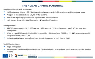 THE HUMAN CAPITAL POTENTIAL
People are Charged with Brainpower
• Highly educated citizens – 33,1% with a university degree and 41,8% on science and technology areas
• A region of 243.638 students (36,9% of the country)
• 57% of the regional population uses regularly a PC and the Internet
• High foreign demand for local Researchers & Specialised Scientists
Unemployment
• 535.500 unemployed in 2013, 155.000 are 15-29 years old (37% on the country level), 1/2 are long term
unemployed
• While in 2008-2012 people holding Phd increased by 1,61 times (from 76.026 to 122.447), unemployment hit
this group from 4,8% to 12,9%
• Universities Graduated unemployed have been 4 times more in 2012 than in 2008
Social Division Issues
• Illegal Immigration
• 480 homeless (street work) in the Historical Center of Athens , 71% between 26-55 years old, 54% for poverty
reasons
 