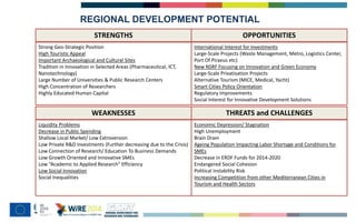 REGIONAL DEVELOPMENT POTENTIAL
STRENGTHS
Strong Geo-Strategic Position
High Touristic Appeal
Important Archaeological and Cultural Sites
Tradition in Innovation in Selected Areas (Pharmaceutical, ICT,
Nanotechnology)
Large Number of Universities & Public Research Centers
High Concentration of Researchers
Highly Educated Human Capital
OPPORTUNITIES
International Interest for Investments
Large-Scale Projects (Waste Management, Metro, Logistics Center,
Port Of Piraeus etc)
New NSRF Focusing on Innovation and Green Economy
Large-Scale Privatisation Projects
Alternative Tourism (MICE, Medical, Yacht)
Smart Cities Policy Orientation
Regulatory Improvements
Social Interest for Innovative Development Solutions
WEAKNESSES
Liquidity Problems
Decrease in Public Spending
Shallow Local Market/ Low Extroversion
Low Private R&D Investments (Further decreasing due to the Crisis)
Low Connection of Research/ Education To Business Demands
Low Growth Oriented and Innovative SMEs
Low “Academic to Applied Research“ Efficiency
Low Social Innovation
Social Inequalities
THREATS and CHALLENGES
Economic Depression/ Stagnation
High Unemployment
Brain Drain
Ageing Population Impacting Labor Shortage and Conditions for
SMEs
Decrease in ERDF Funds for 2014-2020
Endangered Social Cohesion
Political Instability Risk
Increasing Competition from other Mediterranean Cities in
Tourism and Health Sectors
 