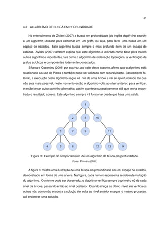 21
4.2 ALGORITMO DE BUSCA EM PROFUNDIDADE
No entendimento de Ziviani (2007) a busca em profundidade (do inglês depth-ﬁrst search)
é um algoritmo utilizado para caminhar em um grafo, ou seja, para fazer uma busca em um
espaço de estados. Este algoritmo busca sempre o mais profundo item de um espaço de
estados. Ziviani (2007) também explica que este algoritmo é utilizado como base para muitos
outros algoritmos importantes, tais como o algoritmo de ordenação topológica, a veriﬁcação de
grafos acíclicos e componentes fortemente conectados.
Silveira e Cosentino (2008) por sua vez, ao tratar deste assunto, aﬁrma que o algoritmo está
relacionado ao uso de Pilhas e também pode ser utilizado com recursividade. Basicamente fa-
lando, a execução deste algoritmo segue os nós de uma árvore e vai se aprofundando até que
não seja mais possível, neste momento então o algoritmo volta ao nível anterior, para veriﬁcar,
e então tentar outro caminho alternativo, assim acontece sucessivamente até que tenha encon-
trado o resultado correto. Este algoritmo sempre irá funcionar desde que haja uma saída.
Figura 3: Exemplo do comportamento de um algoritmo de busca em profundidade.
Fonte: Primária (2011)
A ﬁgura 3 mostra uma ilustração de uma busca em profundidade em um espaço de estados,
demonstrado em forma de uma árvore. Na ﬁgura, cada número representa a ordem de visitação
do algoritmo. Conforme pode ser observado, o algoritmo veriﬁca sempre o primeiro nó de cada
nível da árvore, passando então ao nível posterior. Quando chega ao último nível, ele veriﬁca os
outros nós, como não encontra a solução ele volta ao nível anterior e segue o mesmo processo,
até encontrar uma solução.
 