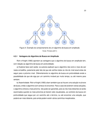 23
Figura 4: Exemplo do comportamento de um algoritmo de busca em amplitude.
Fonte: Primária (2011)
4.3.1 Vantagens do Algoritmo de Busca em Amplitude
Rich e Knight (1993) apontam as vantagens que o algoritmo de busca em amplitude tem,
com relação ao algoritmo de busca em profundidade:
a) Explorar beco sem saída: os autores explicam que o algoritmo não corre o risco de cair
nesta armadilha, justamente pelo fato de que ele veriﬁca todos os nós do nível atual antes de
seguir para o próximo nível. Diferentemente no algoritmo de busca em profundidade existe a
possibilidade de que ele siga por um caminho inviável por muito tempo, ou até mesmo para
sempre.
b) Assertividade: Rich e Knight (1993) citam também que se houver uma solução na árvore
de busca, então o algoritmo com certeza irá encontrar. Para o caso de existirem várias soluções,
o algoritmo entrará a mais próxima. Isto pode ser garantido, pois os nós mais distantes só serão
examinados quando os mais próximos já tiverem sido visualizados, ao contrário da busca em
profundidade que segue por um caminho até o término, ou até encontrar uma solução, que
poderá ser mais distante, pois ainda podem existir vários caminhos inexplorados.
 