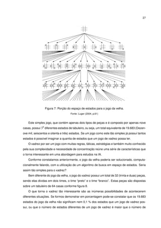 27
Figura 7: Porção do espaço de estados para o jogo da velha.
Fonte: Luger (2004, p.61)
Este simples jogo, que contém apenas dois tipos de peças e é composto por apenas nove
casas, possui 39 diferentes estados de tabuleiro, ou seja, um total equivalente de 19.683 (Dezen-
ove mil, seiscentos e oitenta e três) estados. Se um jogo como este tão simples já possui tantos
estados é possível imaginar a quantia de estados que um jogo de xadrez possa ter.
O xadrez por ser um jogo com muitas regras, táticas, estratégias e também muito conhecido
pela sua complexidade e necessidade de concentração reúne uma série de características que
o torna interessante em uma abordagem para estudos na IA.
Conforme constatamos anteriormente, o jogo da velha poderia ser solucionado, computa-
cionalmente falando, com a utilização de um algoritmo de busca em espaço de estados. Seria
assim tão simples para o xadrez?
Bem diferente do jogo da velha, o jogo do xadrez possui um total de 32 (trinta e duas) peças,
sendo elas dividas em dois times, o time “preto” e o time “branco”. Estas peças são dispostas
sobre um tabuleiro de 64 casas conforme ﬁgura 8.
O que torna o xadrez tão interessante são as inúmeras possibilidades de acontecerem
diferentes situações. Se formos demonstrar em porcentagem pode-se constatar que os 19.683
estados do jogo da velha não signiﬁcam nem 0,1 % dos estados que um jogo de xadrez pos-
sui, ou que o número de estados diferentes de um jogo de xadrez é maior que o número de
 