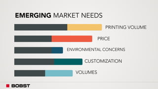EMERGING MARKET NEEDS
PRINTING VOLUME
PRICE
ENVIRONMENTAL CONCERNS
CUSTOMIZATION
VOLUMES
 