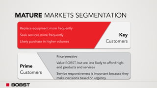 MATURE MARKETS SEGMENTATION
Key
Customers
Prime
Customers
Replace equipment more frequently
Seek services more frequently
Likely purchase in higher volumes
Price-sensitive
Value BOBST, but are less likely to afford high-
end products and services
Service responsiveness is important because they
make decisions based on urgency
 