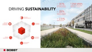 DRIVING SUSTAINABILITY
 