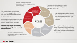 VP MARKETING
AND BUSINESS
DEVELOPMENT
VP SALES
ACCOUNT
EXECUTIVES
AND
MANAGERS
VP PRODUCT
MANAGEMENT
PRODUCT
MANAGERS
INBOUND
OUTBOUND
BUSINESS
DEVELOPMENT
MARKETING
DEPARTMENT
Serves as leader in developing
business and marketing opportunities
for the company
The marketing team carries out the
marketing stratgey globally and works
with every department in the company
to achieve its target
Inbound team handles requests from leads/
prospects that are directed towards the
company via web, phone, email, etc.
Outbound team focuses on procuring
leads using cold calling, email marketing,
and other avenues
Serves as the Sales department leader.
Oversees and develops strategy for the
ales team to carry out.
They overtake the prospect customers
that receive from business developers and
from executives and managers. Their
mission is to turn them into actual
customers
Most deep knowledge about the product.
People from product management team
help the sales people with the technical
aspects when they are closing a deal with
the customers.
Serves as leader in developing
business and marketing opportunities
for the company
ROLES
 