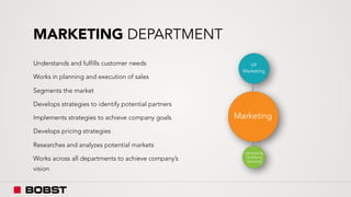 MARKETING DEPARTMENT
Understands and fulfills customer needs
Works in planning and execution of sales
Segments the market
Develops strategies to identify potential partners
Implements strategies to achieve company goals
Develops pricing strategies
Researches and analyzes potential markets
Works across all departments to achieve company’s
vision
 