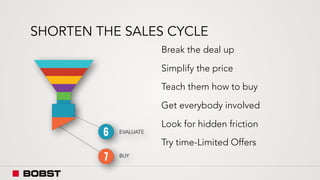 SHORTEN THE SALES CYCLE
Break the deal up
Simplify the price
Teach them how to buy
Get everybody involved
Look for hidden friction
Try time-Limited Offers
 