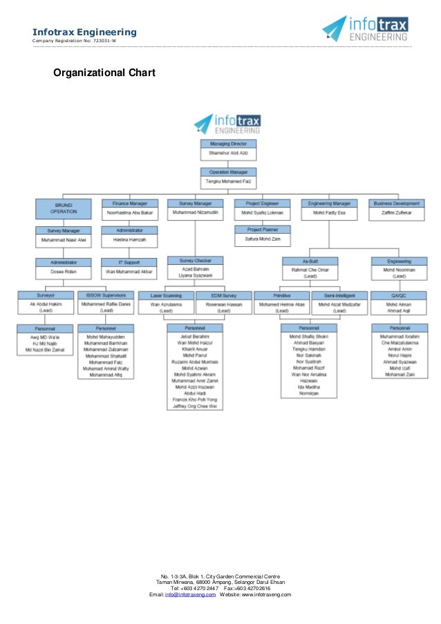 infotrax engineering company profile petrofac organization chart