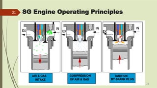 Engine Operating Principles Meghna-Group-of-Industries | PPTX