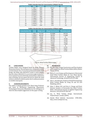 Design Calculation of 1200W Horizontal Axis Wind Turbine Blade for ...