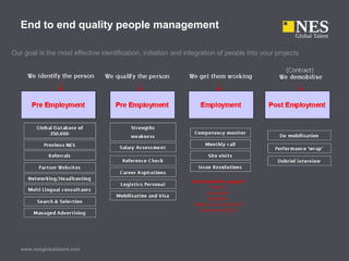 End to end quality people management
Our goal is the most effective identification, initiation and integration of people into your projects
www.nesglobaltalent.com
 