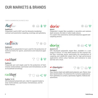 8 RadiciGroup
our markets & BRANDS
Radifloor®
Polyamide 6 and 6.6 BCF yarn for domestic/residential,
contract and automotive carpeting, coverings and upholstery.
Raditeck®
High-tenacity polyamide 6.6 yarn used for the production of
technical items for sports, automotive and industrial appli-
cations.
Radilon®
Polyamide yarn and staple used for the production of fash-
ionwear, technicalwear, sportswear and intimatewear, as well
as household furnishings.
dorix®
Polyamide 6 staple fibre available in raw-white and solution-
dyed versions, the latter in tailor-made colours.
It is used in the automotive, technical/industrial, apparel and
carpeting sectors.
dorix®6.10
64% Bio-based polyamide staple fibre, available in a vast
range of colours. It is the ideal solution for the contract tex-
tile floor coverings sector, particularly the manufacture of
carpeting and needle-felt carpet tiles for high performance
applications where colour fastness and resistance to wear
and tear are a must.
Starlight®
Raw, solution-dyed and additivated polyester yarn (flame retar-
dant, bacteriostatic, UV protection) for numerous applications,
from upholstery to curtains, sportswear, hygiene, medical and
automotive.
fibres & nonwovens business area
6.10
6.10
Radilon®
6.10
64% biobased polyamide yarn, ideal for apparel (ready to
wear, technicalwear, sportswear, intimatewear), and for
home interiors.
 