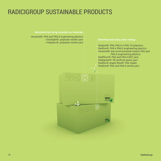 24 RadiciGroup
RADICIGROUP sustainable products
Manufactured using clean energy
Radipol®: PA6, PA6.6 e PA6.10 polymers
Radilon®: PA6 e PA6.6 engineering plastics
Heramid®: low environmental impact PA6 and 	
PA6.6 engineering plastics
Radifloor®: PA6 and PA6.6 BCF yarn
Radigreen®: PA artificial grass yarn
Radilon® staple fibre®: PA6 staple
Radilon®: PA6 and PA6.6 textile yarn
Manufactured using recycled raw materials
Heramid®: PA6 and PA6.6 engineering plastics
r-Starlight®: polyester textile yarn
r-Radyarn®: polyester textile yarn
 