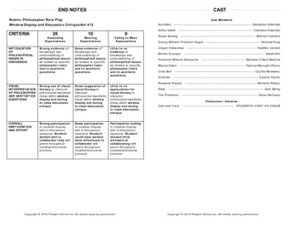 END NOTES
Rubric: Philosopher Role Play
Window Display and Discussion Crit ique/Art 412
CRITERIA 20
Exceeding
Expect at ions
10
Meet ing
Expect at ions
0
Failing t o Meet
Expect at ions
ART ICULAT ION
OF
PHILOSOPHICAL
ISSUES IN
DISCUSSION
St rong evidence of
knowledge and
understanding of
philosophical issues
as related to specific
philosopher t rait s
and t o aest het ic
quest ions.
Some evidence of
knowledge and
understanding of
philosophical issues
as related to specific
philosopher t rait s
and t o aest het ic
quest ions.
Lit t le t o no
evidence of
knowledge and
understanding of
philosophical issues
as related to specific
philosopher t rait s
and t o aest het ic
quest ions.
VISUAL
INT ERPRETAT ION
OF PHILOSOPHER
AND AEST HET ICS
QUEST IONS
St rong use of visual
lit eracy to interpret
philosopher/aesthetic
ideas within window
display and during
in- class discussion
crit ique.
Some suggest ion of
visual lit eracy to
interpret
philosopher/aesthetic
ideas within window
display and during
in- class discussion
crit ique.
Lit t le t o no
appreciat ion f or
visual lit eracy to
interpret
philosopher/aesthetic
ideas within window
display and during
in- class discussion
crit ique.
OVERALL
PART ICIPAT ION
AND EFFORT
St rong part icipat ion
in creative display
and in discussion
sessions. St udent
worked well t o
collaborat e f ully with
peers throughout
creative/discursive
process.
Some part icipat ion
in creative display
and in discussion
sessions. St udent
could have worked
more ef f ect ively t o
collaborat e with
peers throughout
creative/discursive
process.
Part icipat ion lacking
in creative display
and in discussion
sessions. St udent
showed lit t le
at t empt s at
collaborat ing with
peers throughout
creative/discursive
process.
Copyright © 2014 Playbill Online Inc. All m arks us ed by perm is s ion.
Cast Members
Socrates Alexander Antonyuk
Arthur Danto Chelsea Chapman
Susan Sontag Mitchell Danford
Georg Wilhelm Friedrich Hegel Andrew Fong
Jürgen Habermas Heather Jarrard
Michel Foucault Sarah Kim
Friedrich Wilhelm Nietzsche Melinda O'Neill Medina
Marcia Eaton Patricia Mercado-Perez
Clive Bell Cecilia Montanez
Aristotle Camille Parillo
Rosalind Krauss Michelle Rimpo
Plato Jane Wong
The Professor Karen McGarry
Product ion / Creat ive
Cast and Crew STUDENTS of ART 412 CSULB
CAST
Copyright © 2014 Playbill Online Inc. All m arks us ed by perm is s ion.
 