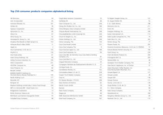 20Global Powers of Consumer Products 2015
Top 250 consumer products companies alphabetical listing
AB Electrolux	 44
Acer Incorporated	 65
Activision Blizzard, Inc.	 161
Adidas AG	 36
Agropur Cooperative	 200
Ajinomoto Co., Inc.	 80
Alticor Inc.	 67
Altria Group, Inc.	 42
Amorepacific Group Co., Ltd.	 210
Anadolu Efes Biracilik ve Malt Sanayii A.Ş. 	 153
Anheuser-Busch InBev SA/NV	 11
Apple Inc.	 2
Arca Continental, S.A.B. de C.V.	 155
Arçelik A.Ş.	 126
Arla Foods amba	 61
Asahi Group Holdings, Ltd.	 60
Ashley Furniture Industries, Inc.	 195
ASICS Corporation	 231
ASUSTeK Computer Inc.	 49
Avon Products, Inc.	 82
Bacardi Limited	 168
BANDAI NAMCO Holdings Inc.
(formerly Namco Bandai Holdings Inc.)	 145
Barilla Holding S.p.A.	 177
Bestseller A/S	 224
Bongrain SA	 125
Boparan Holdings Limited (aka 2 Sisters Food Group)	 164
BRF S.A. (formerly BRF - Brasil Foods S.A.)	 54
Bridgestone Corporation	 13
British American Tobacco plc	 25
BSH Bosch und Siemens Hausgeräte GmbH	 55
Campbell Soup Company	 98
Cargill Meat Solutions Corporation	 32
Carlsberg A/S	 66
Casio Computer Co., Ltd.	 236
Cheng Shin Rubber Ind. Co., Ltd.	 166
China Mengniu Dairy Company Limited	 112
Chiquita Brands International, Inc.	 248
Chocoladefabriken Lindt & Sprüngli AG	 244
Church & Dwight Co., Inc.	 238
Citizen Holdings Co., Ltd.	 246
Clorox Company, The	 133
Coca-Cola Amatil Limited	 151
Coca-Cola Company, The	 9
Coca-Cola East Japan Co., Ltd.	 196
Coca-Cola Enterprises, Inc.	 94
Coca-Cola HBC AG (formerly Coca-Cola Hellenic Bottling
Company S.A.)	 87
Coca-Cola West Co., Ltd.	 170
Colgate-Palmolive Company	 43
Compagnie Générale des Établissements Michelin S.C.A.	 22
ConAgra Foods, Inc.	 41
Constellation Brands, Inc.	 152
Controladora Mabe S.A. de C.V.	 228
Cooper Tire & Rubber Company	 220
Coty Inc.	 162
D.E Master Blenders 1753 B.V.	 208
Dairy Farmers of America	 62
Danish Crown AmbA	 78
Danone	20
Dean Foods Company	 89
Diageo plc	 46
DMK Deutsches Milchkontor GmbH	 140
Dole Food Company, Inc.	 167
Dr Pepper Snapple Group, Inc.	 122
Dr. August Oetker KG	 52
E. & J. Gallo Winery	 198
Electronic Arts Inc.	 211
Emmi AG	 212
Energizer Holdings, Inc.	 169
Essilor International S.A.	 113
Estée Lauder Companies Inc., The 	 74
Ezaki Glico Co., Ltd.	 242
Ferrero Group, The	 77
Flowers Foods, Inc.	 202
Fomento Económico Mexicano, S.A.B. de C.V. (FEMSA)	 31
Fortune Brands Home & Security, Inc.	 183
Fossil Group, Inc.	 234
Fresh Del Monte Produce Inc.	 204
Fromageries Bel S.A.	 205
General Mills, Inc.	 40
Goodyear Tire & Rubber Company, The	 35
Gree Electric Appliances, Inc. of Zhuhai	 37
Green Mountain Coffee Roasters, Inc.
(now Keurig Green Mountain, Inc.)	 172
Groupe Bigard S.A.	 127
Groupe Lactalis	 28
Groupe SEB	 136
Groupe Terrena	 117
Gruma, S.A.B. de C.V.	 178
Grupo Bimbo, S.A.B. de C.V.	 56
H. J. Heinz Company	 69
Haier Group Company	 19
Hanesbrands Inc.	 160
Hangzhou Wahaha Group Co., Ltd. 	 64
Hankook Tire Co., Ltd.	 115
 
