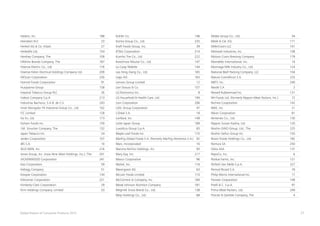 21Global Powers of Consumer Products 2015
Hasbro, Inc.	 188
Heineken N.V.	 23
Henkel AG & Co. KGaA	 27
Herbalife Ltd.	 154
Hershey Company, The	 109
Hillshire Brands Company, The	 187
Hisense Electric Co., Ltd.	 176
Hisense Kelon Electrical Holdings Company Ltd.	 209
HKScan Corporation	 230
Hormel Foods Corporation	 91
Husqvarna Group	 158
Imperial Tobacco Group PLC	 26
Indesit Company S.p.A.	 213
Industrias Bachoco, S.A.B. de C.V.	 243
Inner Mongolia Yili Industrial Group Co., Ltd.	 102
ITC Limited	 128
Ito En, Ltd.	 173
Itoham Foods Inc.	 159
J.M. Smucker Company, The	 132
Japan Tobacco Inc.	 24
Jarden Corporation	 107
JBS S.A.	 10
JELD-WEN, Inc.	 216
Jones Group, Inc. (now Nine West Holdings, Inc.), The	 201
JVCKENWOOD Corporation	 241
Kao Corporation	 59
Kellogg Company	 51
Kewpie Corporation	 134
Kikkoman Corporation	 221
Kimberly-Clark Corporation	 29
Kirin Holdings Company, Limited	 33
Kohler Co.	 146
Konka Group Co., Ltd.	 235
Kraft Foods Group, Inc.	 39
KT&G Corporation	 214
Kumho Tire Co., Ltd.	 222
Kweichow Moutai Co., Ltd.	 147
La Coop fédérée	 144
Lao Feng Xiang Co., Ltd. 	 165
Lego A/S	 163
Lenovo Group Limited	 12
Levi Strauss & Co.	 157
LG Electronics Inc.	 8
LG Household & Health Care, Ltd.	 194
Lion Corporation	 206
LIXIL Group Corporation	 47
L’Oréal S.A.	 18
Lorillard, Inc. 	 149
Lotte Japan Group	 189
Luxottica Group S.p.A.	 83
Maple Leaf Foods Inc.	 175
Marfrig Global Foods S.A. (formerly Marfrig Alimentos S.A.)	 92
Mars, Incorporated	 16
Maruha Nichiro Holdings, Inc.	 93
Mary Kay, Inc.	 217
Masco Corporation	 96
Mattel, Inc.	 116
Maxingvest AG	 63
Mccain Foods Limited	 110
McCormick & Company, Inc.	 184
Mead Johnson Nutrition Company	 181
Megmilk Snow Brand Co., Ltd.	 138
Meiji Holdings Co., Ltd.	 68
Midea Group Co., Ltd.	 34
Miele & Cie. KG	 171
MillerCoors LLC	 101
Mohawk Industries, Inc.	 108
Molson Coors Brewing Company	 179
Mondelēz International, Inc.	 14
Morinaga Milk Industry Co., Ltd.	 124
National Beef Packing Company, LLC	 104
Natura Cosméticos S.A.	 233
NBTY, Inc. 	 240
Nestlé S.A	 3
Newell Rubbermaid Inc.	 131
NH Foods Ltd. (formerly Nippon Meat Packers, Inc.)	 72
Nichirei Corporation	 142
NIKE, Inc.	 21
Nikon Corporation	 81
Nintendo Co., Ltd.	 130
Nippon Suisan Kaisha, Ltd.	 120
Nisshin OilliO Group, Ltd., The	 225
Nisshin Seifun Group Inc.	 150
Nissin Foods Holdings Co., Ltd.	 182
Nortura SA	 250
Orkla ASA	 137
PepsiCo, Inc.	 6
Perdue Farms, Inc.	 121
Perfetti Van Melle S.p.A.	 227
Pernod Ricard S.A.	 76
Philip Morris International Inc.	 17
Pioneer Corporation	 148
Pirelli & C. S.p.A.	 97
Prima Meat Packers, Ltd.	 249
Procter & Gamble Company, The	 4
 