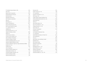 22Global Powers of Consumer Products 2015
PT Indofood Sukses Makmur Tbk	 129
PVH Corp.	 95
Ralph Lauren Corporation	 105
Reckitt Benckiser Group plc	 48
Red Bull GmbH	 114
Reynolds American Inc.	 100
Rich Products Corporation	 229
Rolex SA	 139
Roll Global, LLC	 218
Rosen’s Diversified Inc.	 207
Royal FrieslandCampina N.V.	 50
Ruchi Soya Industries Limited	 156
S.C. Johnson & Son, Inc.	 84
SABMiller plc	 45
Samsung Electronics Co., Ltd.	 1
Sapporo Holdings Limited	 190
Saputo Inc.	 90
Savola Group Company	 111
Schwan Food Company, The	 237
Seiko Holdings Corporation	 247
Shiseido Company, Limited	 103
Sichuan Changhong Electric Co., Ltd	 85
Skyworth Digital Holdings Limited	 143
Société Coopérative Agricole et Agro-alimentaire AGRIAL	 141
Société L.D.C. SA	 191
Sodiaal Union	 119
Sony Corporation	 5
Spectrum Brands Holdings, Inc.	 186
Stanley Black & Decker, Inc.	 73
Sumitomo Rubber Industries, Ltd.	 99
Suntory Holdings Limited	 30
Svenska Cellulosa AB SCA	 58
Swarovski AG	 192
Swatch Group Ltd., The	 88
TCL Corporation	 57
Techtronic Industries Co. Ltd.	 174
TINE Group, The	 223
Tingyi (Cayman Islands) Holding Corp.	 75
Tönnies Lebensmittel GmbH & Co. KG	 106
Total Produce plc	 215
TOTO Ltd.	 135
Toyo Suisan Kaisha, Ltd.	 203
Toyo Tire & Rubber Co., Ltd.	 199
Tsingtao Brewery Co., Ltd.	 180
Tyson Foods, Inc.	 15
Unicharm Corporation	 123
Unilever Group	 7
Uni-President Enterprises Corp.	 53
V.F. Corporation	 70
Vestel Elektronik Sanayi ve Ticaret A.Ş.	 232
Vion Holding N.V.	 86
Vizio, Inc.	 245
Want Want China Holdings Limited	 197
Westfleisch eG	 226
WH Group Limited	 71
Whirlpool Corporation	 38
World Co., Ltd.	 239
Wuliangye Yibin Co., Ltd.	 193
Yakult Honsha Co., Ltd.	 219
Yamaha Corporation	 185
Yamazaki Baking Co., Ltd.	 79
Yokohama Rubber Co., Ltd., The	 118
 