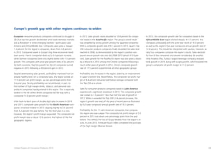 28Global Powers of Consumer Products 2015
Europe’s growth gap with other regions continues to widen
European consumer products companies continued to struggle in
2013 as top-line growth decelerated amid weak domestic markets
and a slowdown in some emerging markets—particularly Latin
America and Africa/Middle East. Composite sales grew a meager
1.2 percent for the region’s companies, down from 4.0 percent
in 2012. Companies based in Europe’s big three economies fared
even worse. French companies eked out a 0.6 percent increase,
while German companies fared only slightly better with 1.6 percent
growth. This compares with prior-year growth rates of 6+ percent
for both countries. Top-line growth for the UK companies turned
negative in 2013 following a 4.8 percent gain in 2012.
Despite deteriorating sales growth, profitability improved from an
already-healthy level. On a composite basis, the region posted an
11.0 percent net profit margin, up two percentage points from
the prior year. Strong profitability can be attributed, in part, to
the number of high-margin drinks, tobacco, and personal care
products companies headquartered in the region. This is especially
evident in the UK where British companies led the way with a
composite 15.0 percent profit margin.
After back-to-back years of double-digit sales increases in 2010
and 2011, composite sales growth for the North American com-
panies remained modest in 2013, dipping slightly to 3.6 percent
from 4.0 percent the year before. For the third year in a row,
however, the region’s profit margin expanded. The composite net
profit margin was a robust 12.6 percent, the highest of the five
geographic regions.
In 2013, sales growth nearly doubled to 10.9 percent for compa-
nies based in the Asia/Pacific region. The group’s overall result
was propelled by strong growth among the Japanese companies.
With a composite growth rate of 9.1 percent in 2013, Japan’s Top
250 consumer products companies finally exceeded the sales level
reached in 2008, as demonstrated by the region’s positive com-
pound annual growth rate over the 2008-2013 period of 0.9 per-
cent. Sales growth for the Asia/Pacific region was also given a boost
by a rebound in 2013 among the Chinese companies following a
much softer pace of growth in 2012. China’s composite growth
rate of 17.5 percent outperformed all other geographic groups.
Profitability also increased in the region, aided by an improvement
in Japan’s bottom line. Nevertheless, the composite net profit mar-
gin of 6.4 percent remained well below average compared with
the Top 250 as a whole.
Sales for consumer products companies based in Latin America
experienced a significant slowdown in 2013. The composite growth
rate cooled to 7.3 percent—less than half the rate of growth in
2012. While it exceeded the Top 250’s 5.6 percent increase, the
region’s growth was way off the pace of recent years as illustrated
by its 5-year compound annual growth rate of 16.3 percent.
Profitability for the 11 Latin American companies that compose
the region also was subpar. The composite net profit margin of 3.5
percent in 2013 was down one percentage point from the year
before. This reflects the loss of Grupo Modelo from the region’s re-
sults. In June 2013, Anheuser-Busch InBev completed the purchase
of the high-margin Mexican brewer.
In 2013, the composite growth rate for companies based in the
Africa/Middle East region slowed sharply. At 4.1 percent, this
compares unfavorably with the prior-year result of 16.9 percent
as well as the region’s five-year compound annual growth rate of
12.3 percent. This should be interpreted with caution, however, as
only four companies compose the region’s results. Sales declined
for two of the companies and slowed considerably for another.
Only Anadolu Efes, Turkey’s largest beverage company, enjoyed
brisk growth in 2013 along with surging profits, which boosted the
group’s composite net profit margin to 11.2 percent.
 