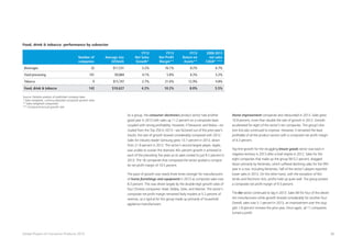 36Global Powers of Consumer Products 2015
Food, drink  tobacco: performance by subsector
Source: Deloitte analysis of published company data
* Sales-weighted, currency-adjusted composite growth rates
** Sales-weighted composites
*** Compound annual growth rate
Number of
companies
Average size
(US$mil)
FY13
Net Sales
Growth*
FY13
Net Profit
Margin**
FY13
Return on
Assets**
2008-2013
net sales
CAGR* ***
Beverages 32 $11,531 5.2% 16.1% 8.2% 6.7%
Food processing 101 $9,884 4.1% 5.8% 6.3% 5.2%
Tobacco 9 $15,747 2.7% 21.6% 12.9% 4.8%
Food, drink  tobacco 142 $10,627 4.2% 10.2% 8.0% 5.5%
As a group, the consumer electronics product sector had another
good year in 2013 with sales up 11.2 percent on a composite basis
coupled with strong profitability. However, if Panasonic and Nokia—ex-
cluded from the Top 250 in 2013—are factored out of the prior-year’s
results, the rate of growth slowed considerably compared with 2012.
Sales for industry leader Samsung grew 13.7 percent in 2013, down
from 21.9 percent in 2012. The sector’s second-largest player, Apple,
was unable to sustain the dramatic 40+ percent growth it achieved in
each of the preceding five years as its sales cooled to just 9.2 percent in
2013. The 18 companies that composed the sector posted a compos-
ite net profit margin of 10.5 percent.
The pace of growth was nearly three times stronger for manufacturers
of home furnishings and equipment in 2013 as composite sales rose
8.3 percent. This was driven largely by the double-digit growth rates of
four Chinese companies: Haier, Midea, Gree, and Hisense. The sector’s
composite net profit margin remained fairly modest at 5.2 percent of
revenue, as is typical for this group made up primarily of household
appliance manufacturers.
Home improvement companies also rebounded in 2013. Sales grew
10.9 percent, more than double the rate of growth in 2012. Growth
accelerated for eight of the sector’s ten companies. The group’s bot-
tom line also continued to improve. However, it remained the least
profitable of all the product sectors with a composite net profit margin
of 4.3 percent.
Top-line growth for the struggling leisure goods sector was back in
negative territory in 2013 after a brief respite in 2012. Sales for the
eight companies that make up the group fell 0.2 percent, dragged
down primarily by Nintendo, which suffered declining sales for the fifth
year in a row. Including Nintendo, half of the sector’s players reported
lower sales in 2013. On the other hand, with the exception of Nin-
tendo and Electronic Arts, profits held up quite well. The group posted
a composite net profit margin of 9.3 percent.
The tire sector continued to lag in 2013. Sales fell for four of the eleven
tire manufacturers while growth slowed considerably for another four.
Overall, sales rose 3.1 percent in 2013, an improvement over the slug-
gish 1.8 percent increase the prior year. Once again, all 11 companies
turned a profit.
 