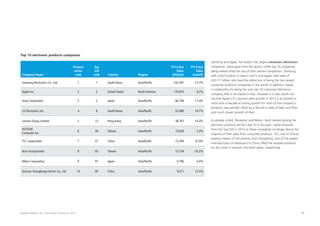 39Global Powers of Consumer Products 2015
Company Name
Product
sector
rank
Top
250
rank Country Region
FY13 Net
Sales
(US$mil)
FY13 Net
Sales
Growth
Samsung Electronics Co., Ltd. 1 1 South Korea Asia/Pacific 210,397 13.7%
Apple Inc. 2 2 United States North America 170,910 9.2%
Sony Corporation 3 5 Japan Asia/Pacific 66,756 17.4%
LG Electronics Inc. 4 8 South Korea Asia/Pacific 53,489 14.1%
Lenovo Group Limited 5 12 Hong Kong Asia/Pacific 38,707 14.3%
ASUSTeK
Computer Inc.
6 49 Taiwan Asia/Pacific 15,636 3.3%
TCL Corporation 7 57 China Asia/Pacific 13,784 22.9%
Acer Incorporated 8 65 Taiwan Asia/Pacific 12,154 -16.2%
Nikon Corporation 9 81 Japan Asia/Pacific 9,796 -3.0%
Sichuan Changhong Electric Co., Ltd 10 85 China Asia/Pacific 9,511 12.5%
Top 10 electronic products companies
Samsung and Apple, the world’s two largest consumer electronics
companies, stand apart from the sector’s other top 10 companies,
being several times the size of their nearest competitors. Samsung,
with US$210 billion in sales in 2013, and Apple, with sales of
US$171 billion, also have the distinction of being the two largest
consumer products companies in the world. In addition, Apple
is noteworthy for being the only top 10 consumer electronics
company that is not based in Asia. However it is also worth not-
ing that Apple’s 9.2 percent sales growth in 2013 is its slowest in
more than a decade as strong growth for most of the company’s
products was partially offset by a decline in sales of Mac and iPod
and much slower growth of iPad.
As already noted, Panasonic and Nokia—both ranked among the
electronic products sector’s top 10 in the past—were removed
from the Top 250 in 2013 as these companies no longer derive the
majority of their sales from consumer products. TCL, one of China’s
leading makers of cell phones, and Changhong, one of the largest
manufacturers of televisions in China, filled the vacated positions
on the roster in seventh and tenth place, respectively.
 