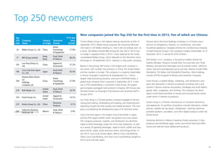 46Global Powers of Consumer Products 2015
Top 250 newcomers
Top
250
rank
Company
Name
Country
of origin
Dominant
format
FY13 Net
Sales
Growth
34 Midea Group Co., Ltd. China
Home
Furnishings
 Equipment
17.9%
71 WH Group Limited
Hong
Kong
Food, Drink
 Tobacco
80.2%
165
Lao Feng Xiang Co.,
Ltd.
China
Apparel 
Accessories
27.2%
196
Coca-Cola East Japan
Co., Ltd.
Japan
Food, Drink
 Tobacco
92.4%
209
Hisense Kelon Electri-
cal
Holdings
Company Ltd.
China
Home
Furnishings
 Equipment
27.9%
218 Roll Global, LLC
United
States
Food, Drink
 Tobacco
16.7%
234 Fossil Group, Inc.
United
States
Apparel 
Accessories
14.1%
235 Konka Group Co., Ltd. China
Electronic
Products
9.1%
243
Industrias Bachoco,
S.A.B. de C.V.
Mexico
Food, Drink
 Tobacco
0.9%Source: Published company data		
Nine companies joined the Top 250 for the first time in 2013, five of which are Chinese
China’s Midea Group is the highest-ranking newcomer at #34. In
September 2013, Midea Group acquired the remaining 58.8 per-
cent stake in GD Midea Holding Co. that it did not already own. As
a result, GD Midea (ranked #80 among the Top 250 in 2012) was
no longer a separate entity in 2013. It was replaced by the newly
consolidated Midea Group, which debuted on the Shenzhen Stock
Exchange on 18 September 2013, making it a fully public company.
Based in Hong Kong, WH Group is the largest pork company in
the world, with number one positions in China, the United States,
and key markets in Europe. The company is a majority shareholder
in Henan Shuanghui Investment  Development Co., China’s
largest meat processing business, and owns Smithfield Foods, a
global food company that it acquired in September 2013. It also
has a 37% shareholding in Campofrio Food Group, the largest
pan-European packaged meat products company. WH Group was
formerly known as Shuanghui International and renamed itself in
January 2014.
Lao Feng Xiang is a Chinese jewelry company engaged in the pro-
cessing and trading, wholesaling and retailing, and importing and
exporting of gold and silver jewelry and related products. The com-
pany is accelerating the development pace of its franchise stores.
Coca-Cola East Japan is the largest Coca-Cola bottler in Japan
and the fifth largest bottler within the global Coca-Cola system.
The company produces, markets, and distributes non-alcoholic,
ready-to-drink beverages under the Coca-Cola trademark, as well
as a variety of sparkling beverages, ready-to-drink coffees and teas,
sports drinks, water, juices and juice drinks, and energy drinks. In
July 2013, Coca-Cola Central Japan, Mikuni Coca-Cola Bottling,
Tokyo Coca-Cola Bottling, and Tone Coca-Cola Bottling merged to
form Coca-Cola East Japan.
Hisense Kelon Electrical Holdings Company is a Chinese manu-
facturer of refrigerators, freezers, air conditioners, and other
household appliances. Qingdao Hisense Air-conditioning Company
Limited (Hisense Group) is the company’s largest shareholder. At 31
December 2013, it owned 45.22% of Kelon.
Roll Global, a U.S. company, is focused on healthy brands for
healthy lifestyles. Products include fresh fruit and tree nuts; floral
delivery; and premium beverages such as artesian water, California
wines, and pure pomegranate juices and teas. Brands include POM
Wonderful, FIJI Water, and Wonderful Pistachios. Wine holdings
include JUSTIN Vineyards  Winery and Landmark Vineyards.
Fossil Group is a global design, marketing, and distribution com-
pany that specializes in fashion accessories including men’s and
women’s fashion watches and jewelry, handbags and small leather
goods, belts, sunglasses, and clothing. The company has devel-
oped a multi-brand portfolio of owned and licensed brand names
under which it markets its products.
Konka Group is a Chinese manufacturer of consumer electronics
and appliances. Its portfolio of products includes televisions, mobile
phones, satellite set-top boxes, refrigerators, washing machines,
portable speakers, soundbars, and other digital products under the
Konka brand.
Industrias Bachoco is Mexico’s leading chicken processor. It also
produces and distributes eggs, swine, and animal feed and offers
turkey and selected value-added beef products.
 