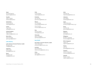 68Global Powers of Consumer Products 2015
Spain
Fernando Pasamon
fpasamon@deloitte.es
Sweden
Joakim Torbjorn
jtorbjorn@deloitte.se
Switzerland
Howard da Silva
hdasilva@deloitte.ch
Turkey
Ozgur Yalta
oyalta@deloitte.com
United Kingdom
Nigel Wixcey
nigelwixcey@deloitte.co.uk
West Africa
Alain Penanguer
apenanguer@deloitte.fr
Latin America
Latin America Consumer Business Leader
Reynaldo Saad
rsaad@deloitte.com
Argentina
Daniel Varde
dvarde@deloitte.com
Brazil
Reynaldo Saad
rsaad@deloitte.com
Chile
Cristian Alvarez
cralvarez@deloitte.com
Colombia
Juan Sanchez
jsancheznino@deloitte.com
Mexico
Luis Castañeda
lcastaneda@deloittemx.com
Omar Camacho
ocamacho@deloittemx.com
Peru
Francisco Revelo
frevelo@deloitte.com
Venezuela
Ignacio Rodriguez
igrodriguez@deloitte.com
Asia Pacific
Asia Pacific Consumer Business Leader
Yoshio Matsushita
yomatsushita@tohmatsu.co.jp
Australia
Katie McNamara
katiemcnamara@deloitte.com.au
China
David Lung
dalung@deloitte.com.cn
India
Shyamak Tata
shyamaktata@deloitte.com
Indonesia
Jose Sabater
josabater@deloitte.com
Japan
Yoshio Matsushita
yomatsushita@tohmatsu.co.jp
Korea
Jae Hoon Lee
jaehoolee@deloitte.com
Malaysia
Jeffrey Soo
jefsoo@deloitte.com
Philippines
Bonifacio Lumacang
blumacang@deloitte.com
SEA  Singapore
Eugene Ho
eugeneho@deloitte.com
Taiwan
Jason Ke
jasonke@deloitte.com.tw
Thailand
Manoon Manusook
mmanusook@deloitte.com
Vietnam
Nguyen Vu Duc
nguyenvu@deloitte.com
 