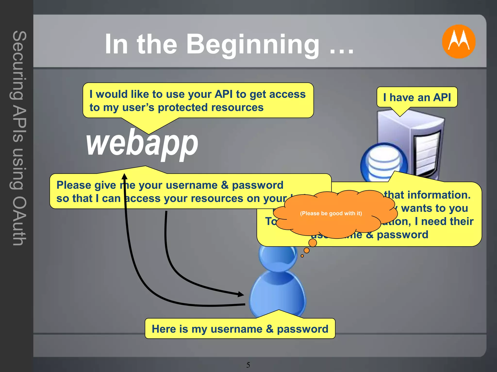 5
SecuringAPIsusingOAuth
In the Beginning …
I have an APII would like to use your API to get access
to my user’s protected resources
I cannot just give you that information.
To prove that user really wants to you
To access their information, I need their
username & password
Please give me your username & password
so that I can access your resources on your behalf
Here is my username & password
(Please be good with it)
webapp
 
