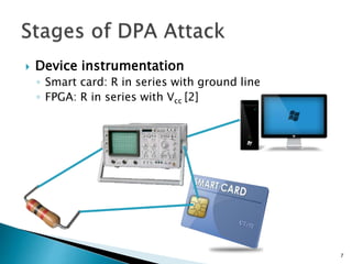 Power Analysis Attacks | PPTX