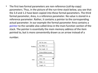 • The first two formal parameters are non-reference (call-by-copy)
  parameters. Thus, in the picture of the run-time stack below, you see that
  the 3.4 and 1.2 have been copied into these formal parameters. The third
  formal parameter, Area, is a reference parameter. No value is stored in a
  reference parameter. Rather, it contains a pointer to the corresponding
  actual parameter. In our example the formal parameter Area contains a
  pointer to the variable also called Area in the main function section of the
  stack. The pointer is essentially the main memory address of the item
  pointed to, but is more conveniently drawn as an arrow instead of a
   number.
 