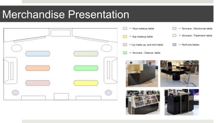 Merchandise Presentation
 