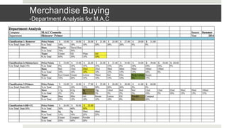 Merchandise Buying
-Department Analysis for M.A.C
 